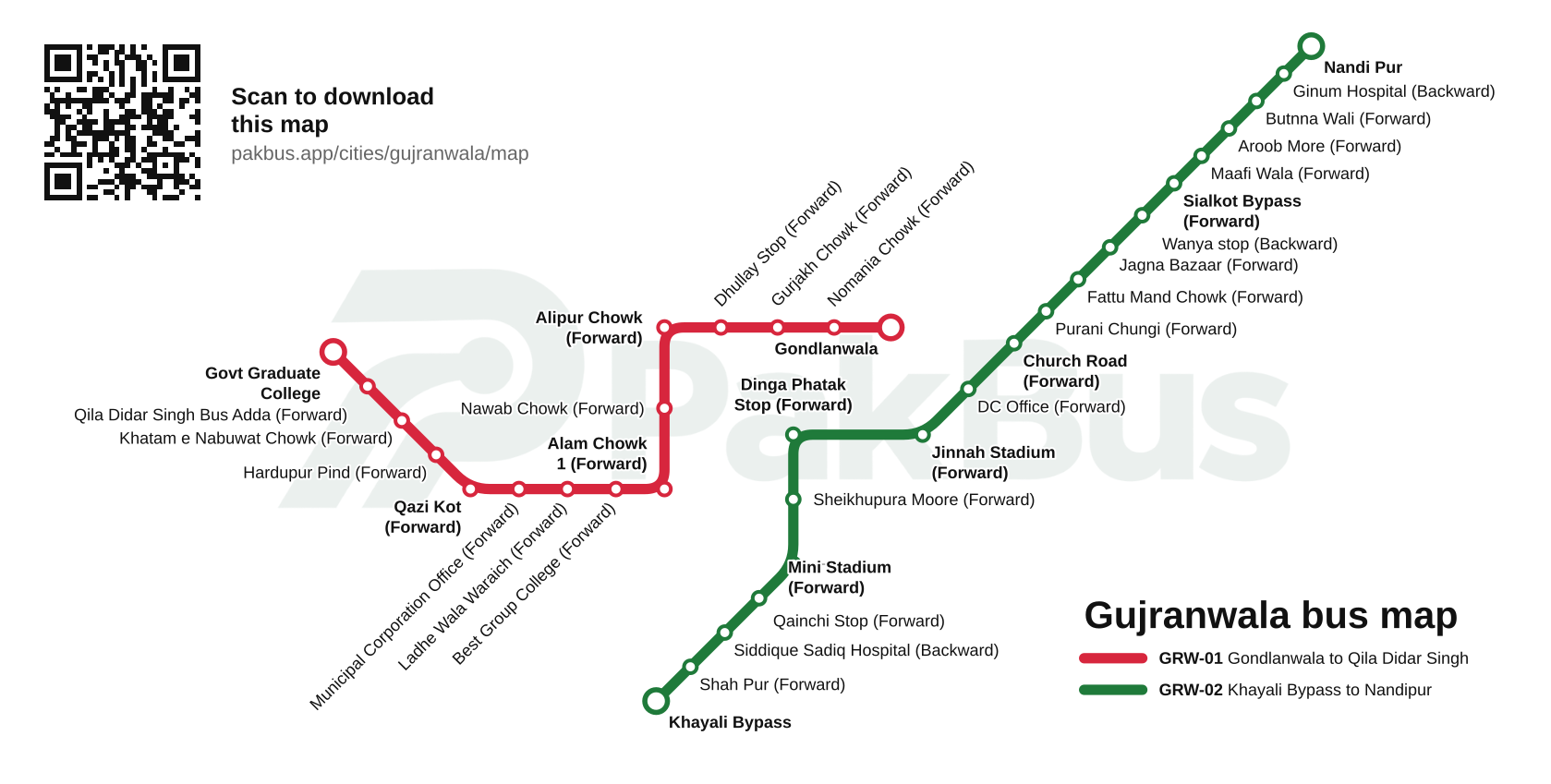 Bus network map of Gujranwala