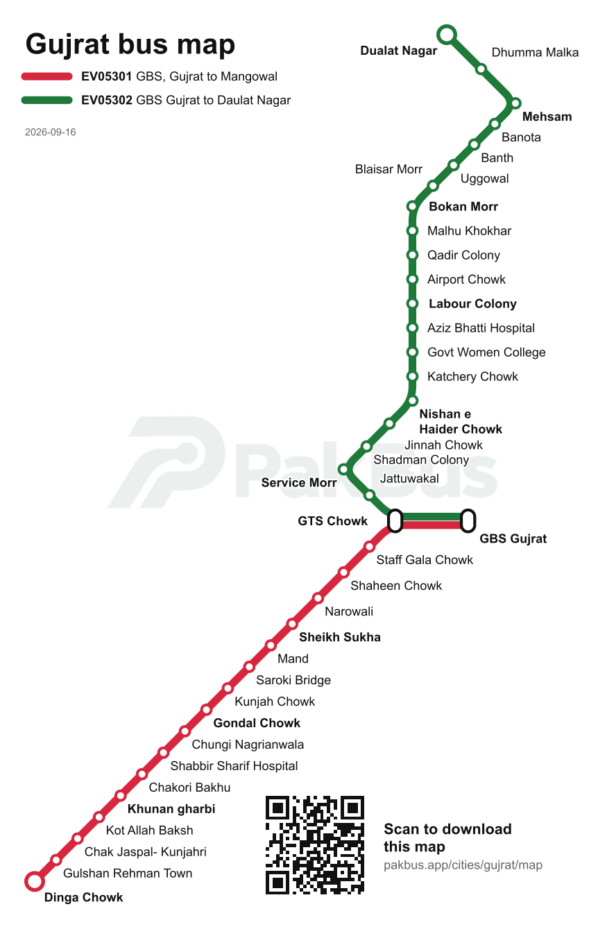 Bus route map of Gujrat showing 2 routes and their stops