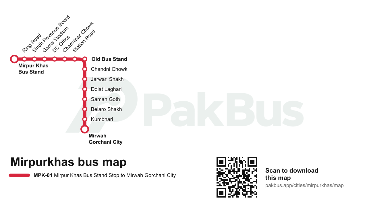 Bus network map of Mirpurkhas