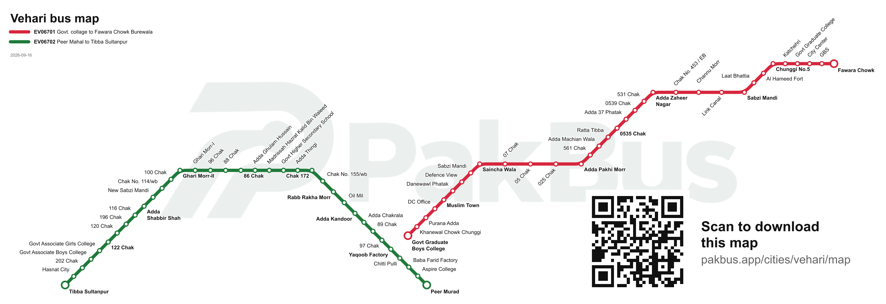 Bus route map of Vehari showing 2 routes and their stops